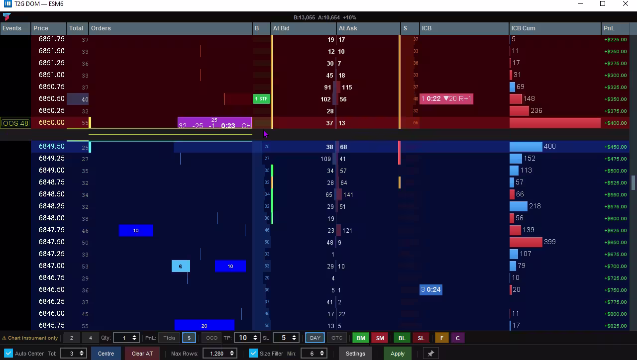 T2G DOM — Chasing Order Detection
