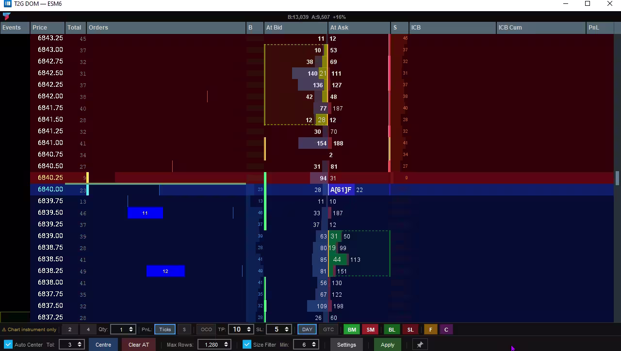 T2G DOM — Stop Cascade Detection