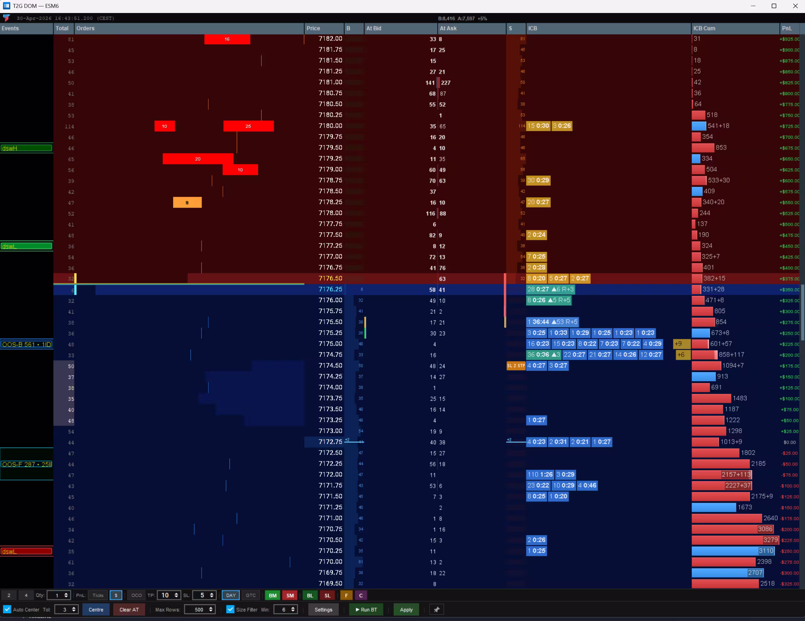 T2G DOM — OOS-F Fragmented Out-of-Spread Detection